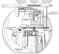 Simplified cross-section of the Western Electric 630A "8-Ball" microphone